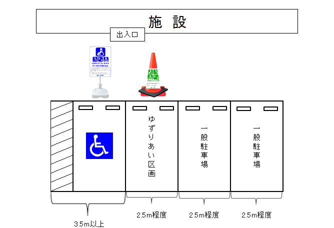 対象区画の設置例を描いたイラスト